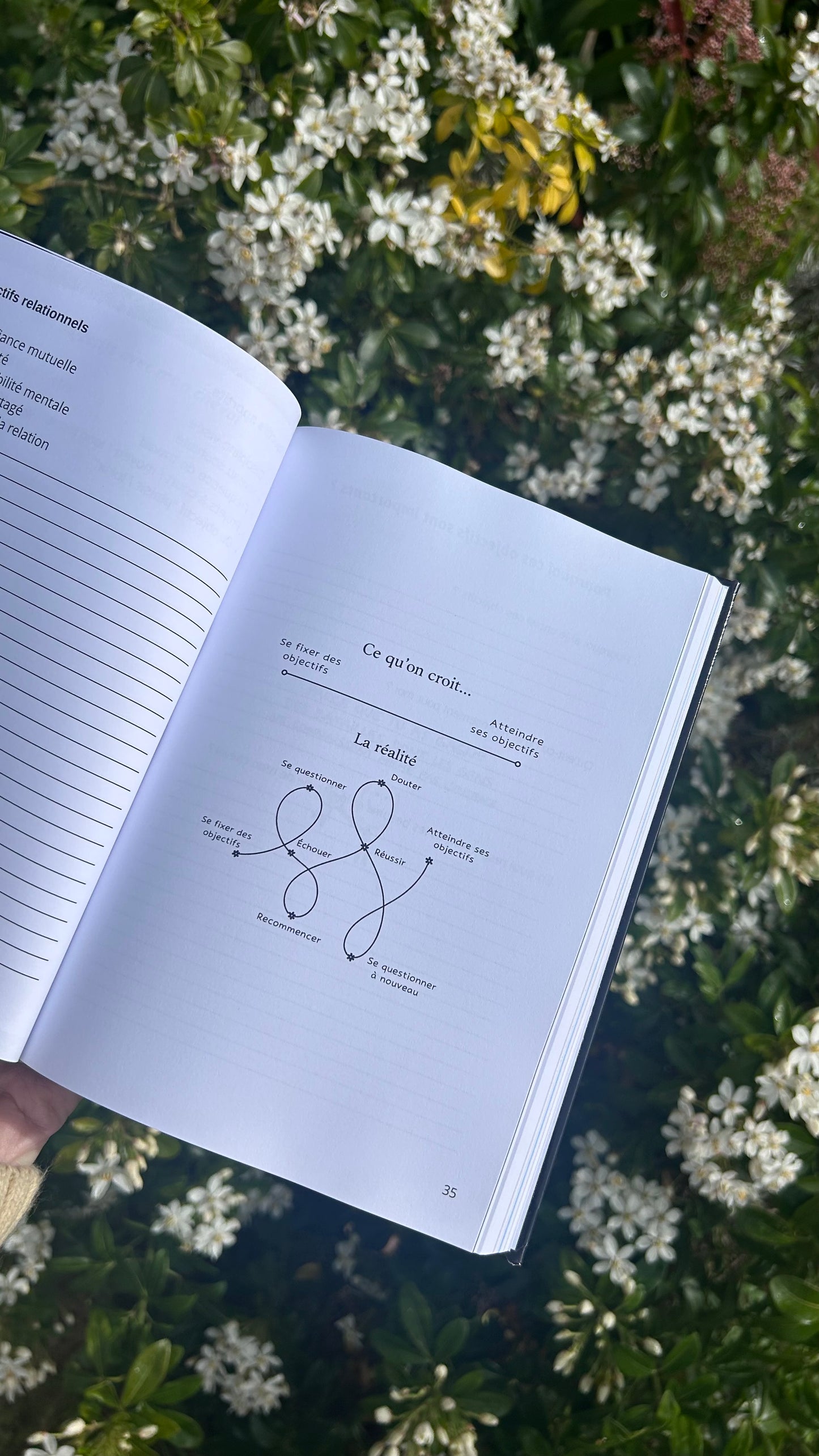 Le carnet du propriétaire